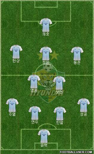 Ulsan Hyundai Formation 2020