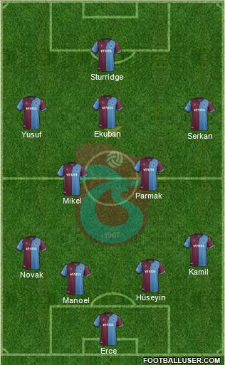 Trabzonspor Formation 2020