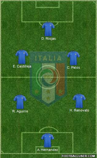 Italy Formation 2020
