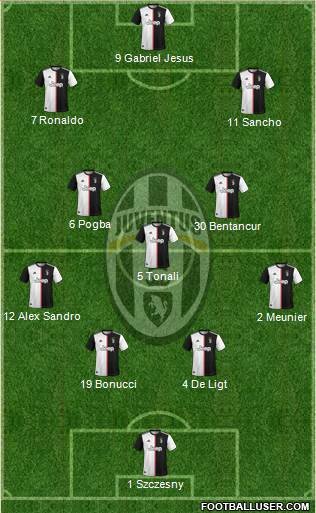 Juventus Formation 2020