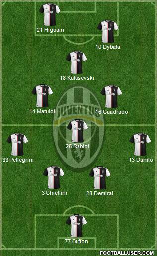 Juventus Formation 2020
