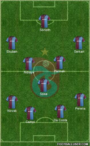 Trabzonspor Formation 2020