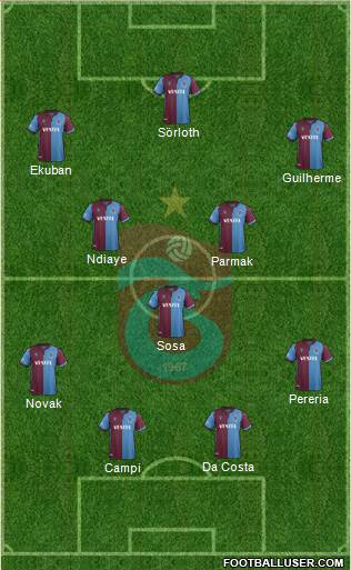 Trabzonspor Formation 2020