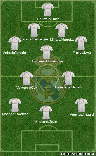 Real Madrid C.F. Formation 2020