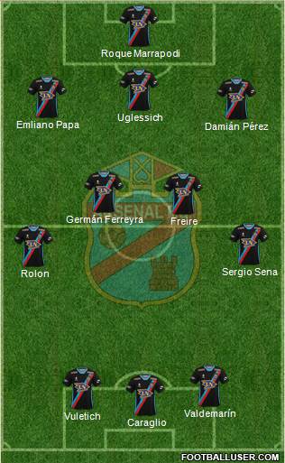 Arsenal de Sarandí Formation 2020