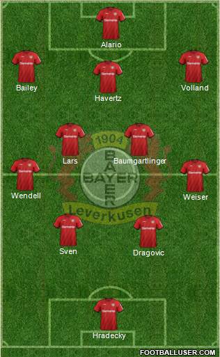 Bayer 04 Leverkusen Formation 2020