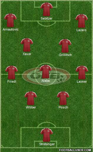 Austria Formation 2020