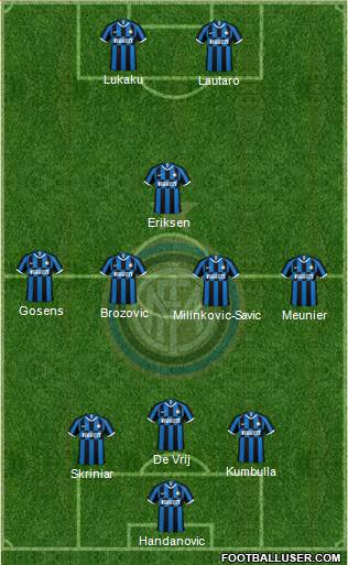 F.C. Internazionale Formation 2020