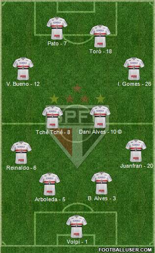São Paulo FC Formation 2020