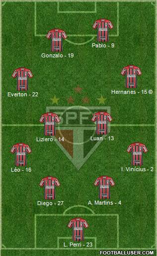 São Paulo FC Formation 2020