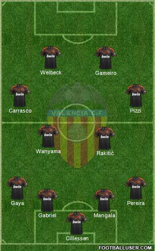 Valencia C.F., S.A.D. Formation 2020