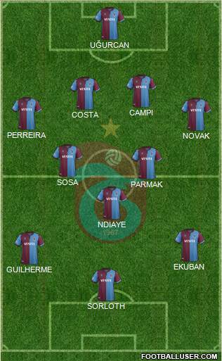 Trabzonspor Formation 2020