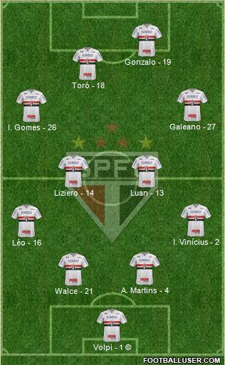 São Paulo FC Formation 2020