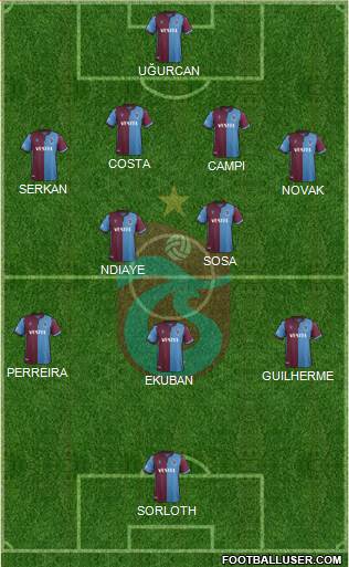 Trabzonspor Formation 2020