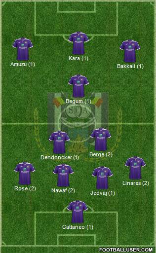 RSC Anderlecht Formation 2020