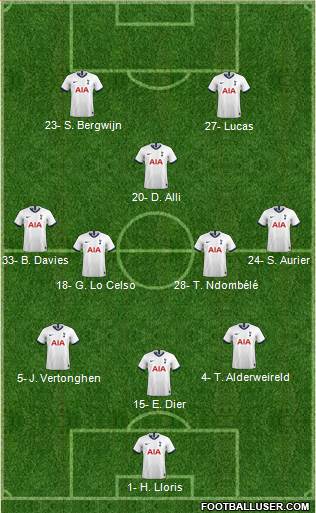 Tottenham Hotspur Formation 2020