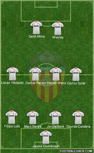 Valencia C.F., S.A.D. Formation 2020