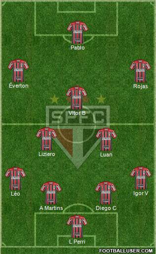 São Paulo FC Formation 2020