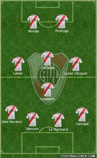 River Plate Formation 2020