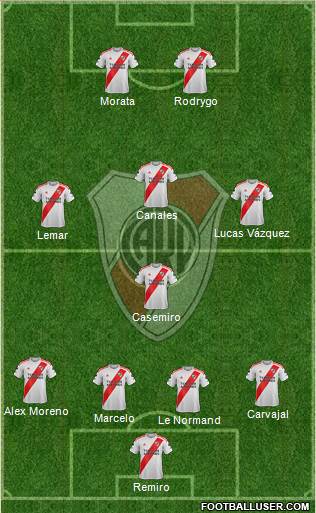 River Plate Formation 2020