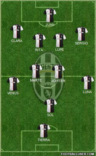 Juventus Formation 2020