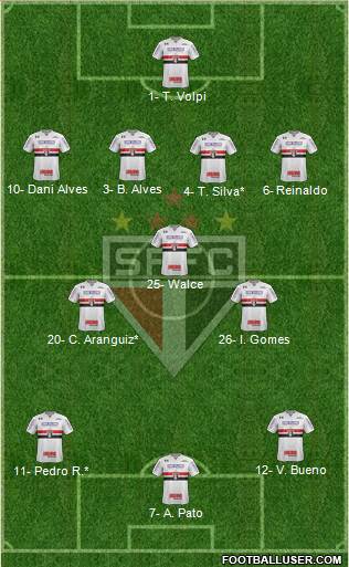 São Paulo FC Formation 2020