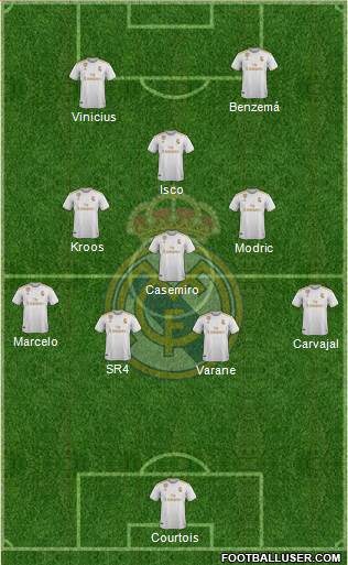 Real Madrid C.F. Formation 2020