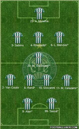 Coritiba FC Formation 2020