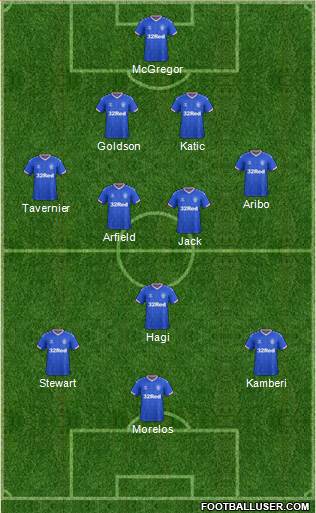 Rangers Formation 2020