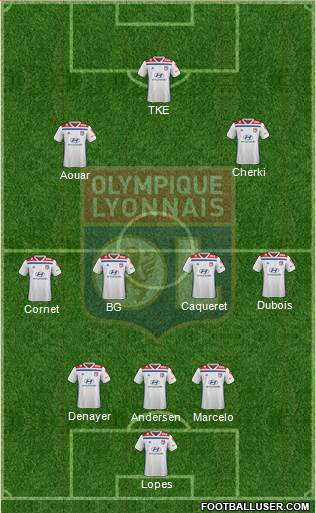 Olympique Lyonnais Formation 2020