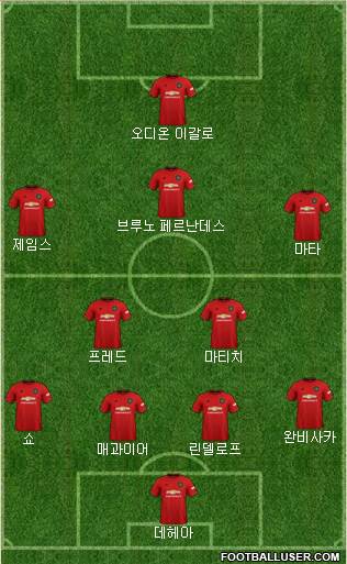 Manchester United Formation 2020