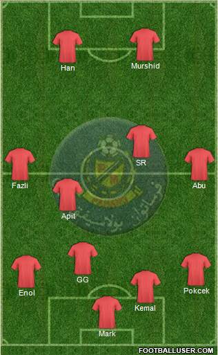 Pahang Formation 2020