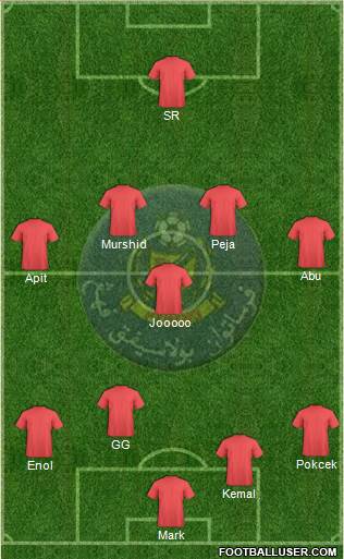 Pahang Formation 2020