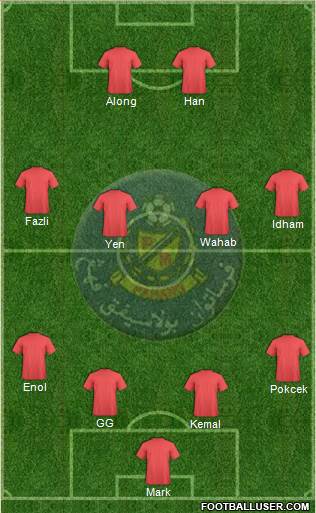 Pahang Formation 2020