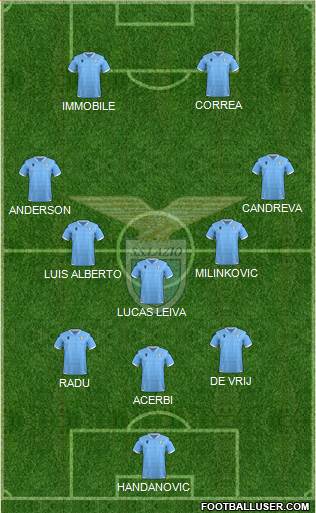 S.S. Lazio Formation 2020