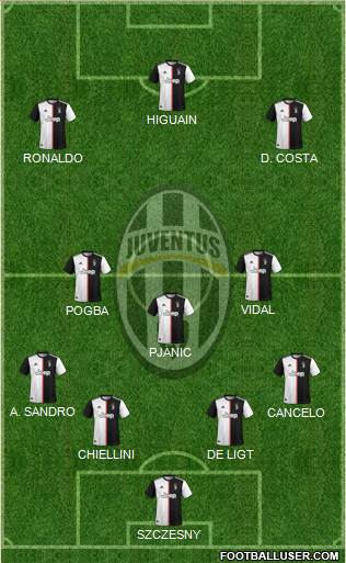 Juventus Formation 2020