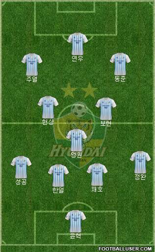 Ulsan Hyundai Formation 2020