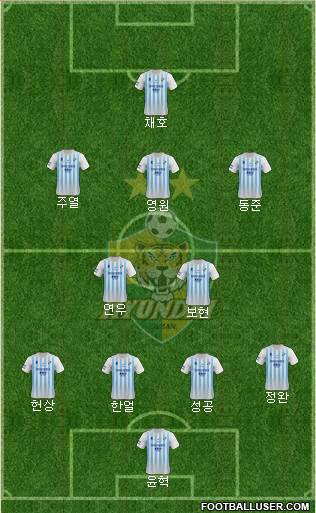 Ulsan Hyundai Formation 2020