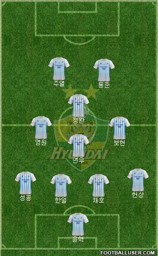 Ulsan Hyundai Formation 2020