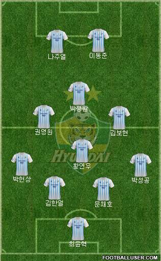 Ulsan Hyundai Formation 2020