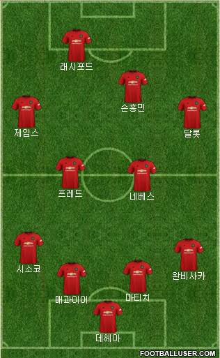 Manchester United Formation 2020