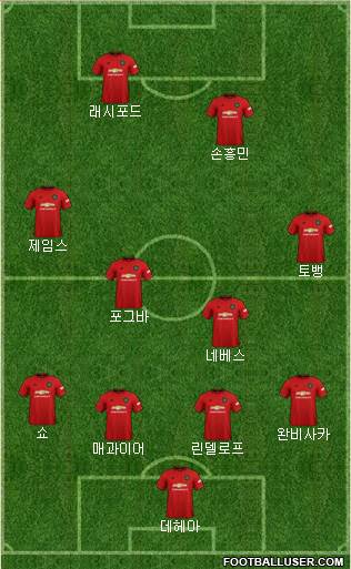 Manchester United Formation 2020