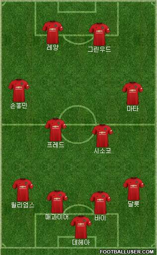Manchester United Formation 2020