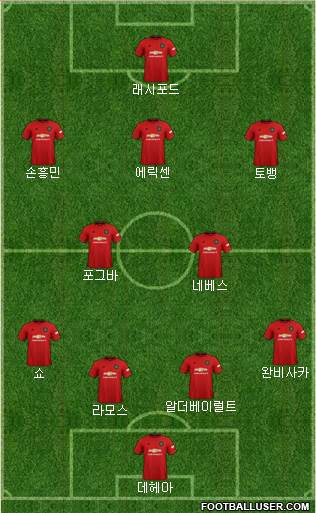 Manchester United Formation 2020