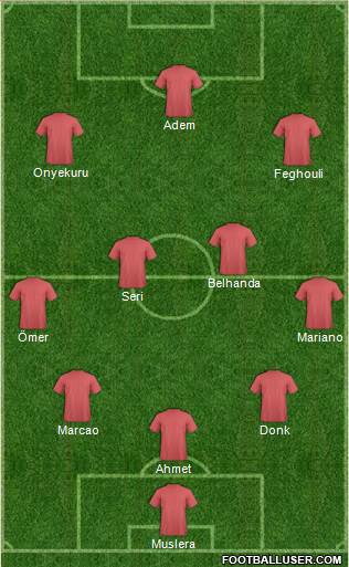 Champions League Team Formation 2020