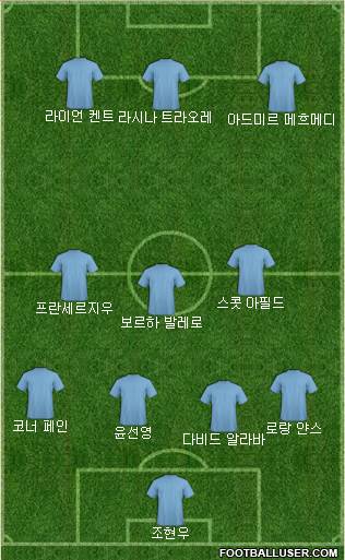 Dream Team Formation 2020