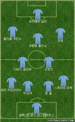 Dream Team Formation 2020
