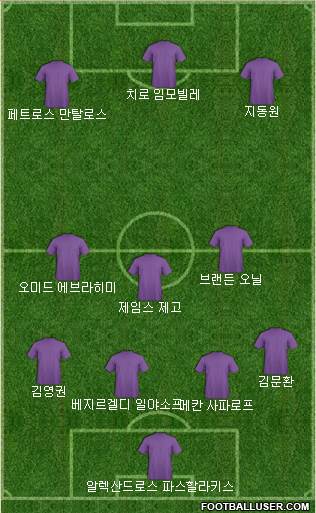 Dream Team Formation 2020