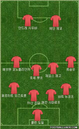 Dream Team Formation 2020