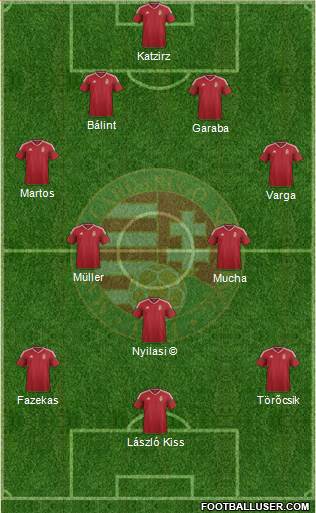 Hungary Formation 2020